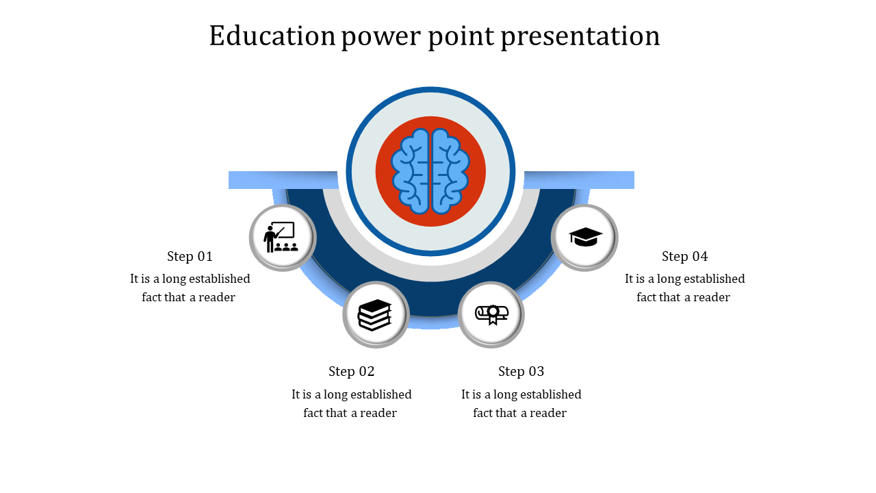 100% Editable Education PowerPoint Presentation and Google slides